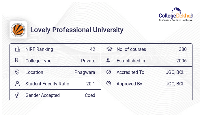 LPU MSW: Fees, Admission 2024, Courses, Eligibility, Placements