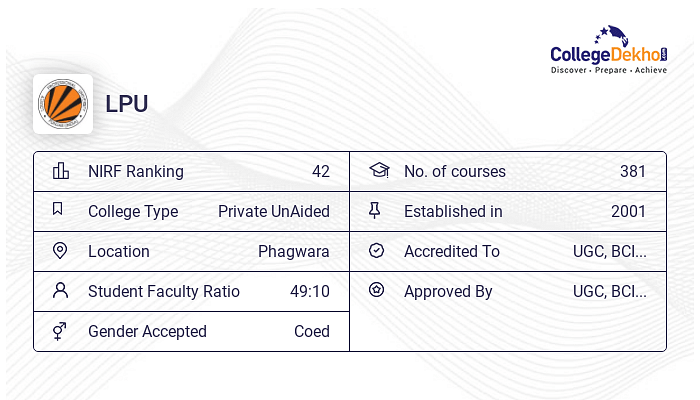 lpu phd course work