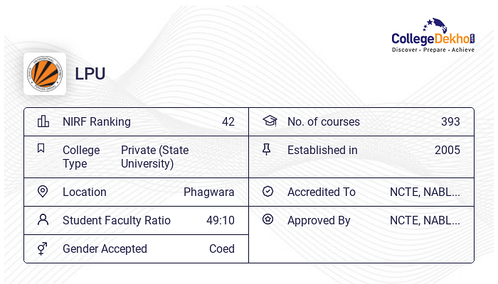 B.Ed At LPU : Courses & Fees 2024