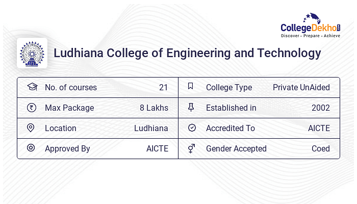 LCET Ludhiana News & Updates 2024 - Notifications, Notice, Result