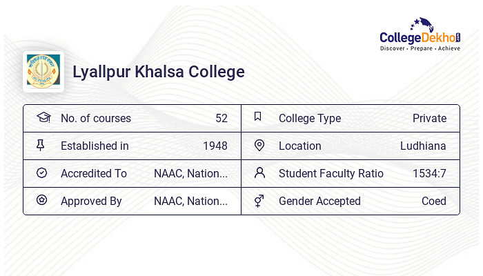 Lyallpur Khalsa College Fees Structure Courses List 2024 25 Lyallpur Khalsa College Fees Structure Courses List 2024 25