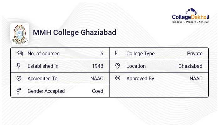 mmh college admission form 2024 last date