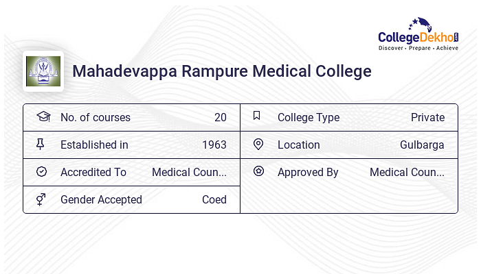 MRMC Gulbarga - Admission 2024, Fees, Courses, Placement, Ranking