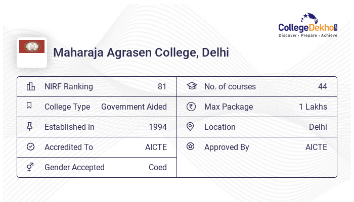 Maharaja Agrasen College Fees Structure Courses List 2024 25