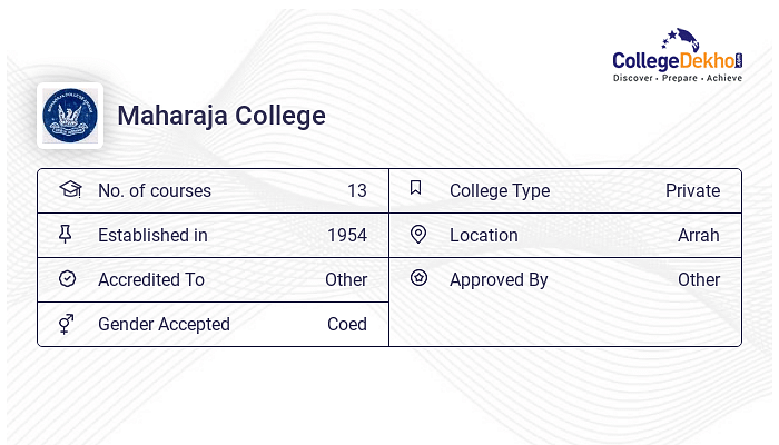 Maharaja College Fees Structure Courses List 2024 25 Maharaja College Fees Structure Courses List 2024 25
