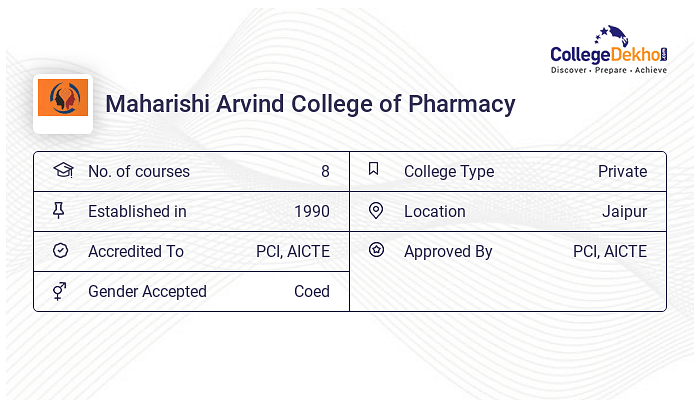 Maharishi Arvind College of Pharmacy Campus Facilities - Hostel Fees ...