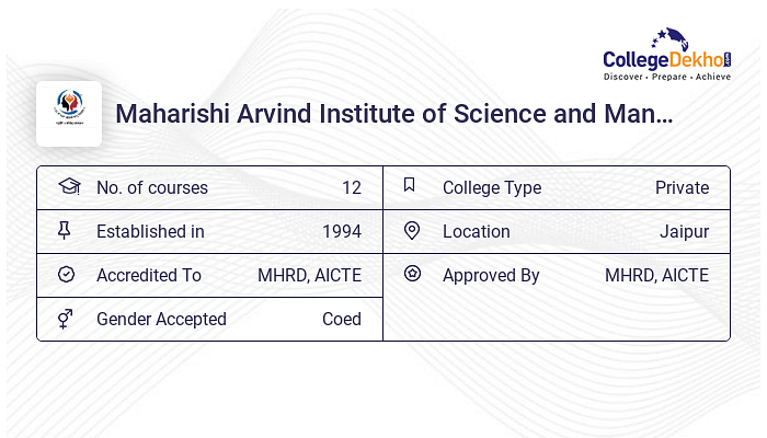 B.Com at Maharishi Arvind Institute of Science and Management : Courses ...