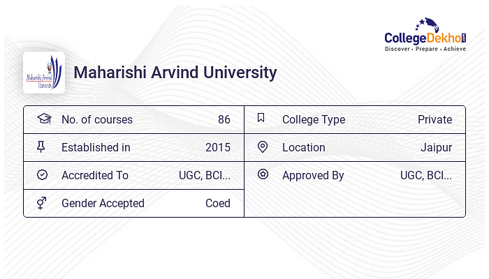 Maharishi Arvind University Reviews on Campus, Placements, Hostel ...