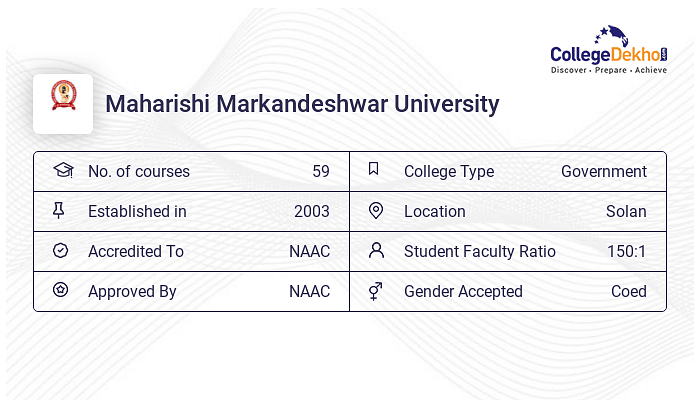 Maharishi Markandeshwar University Admission 2024 - Dates, Form, Online ...