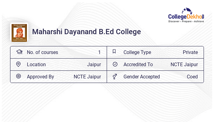 Maharshi Dayanand B.Ed College - Admission 2024, Fees, Courses ...