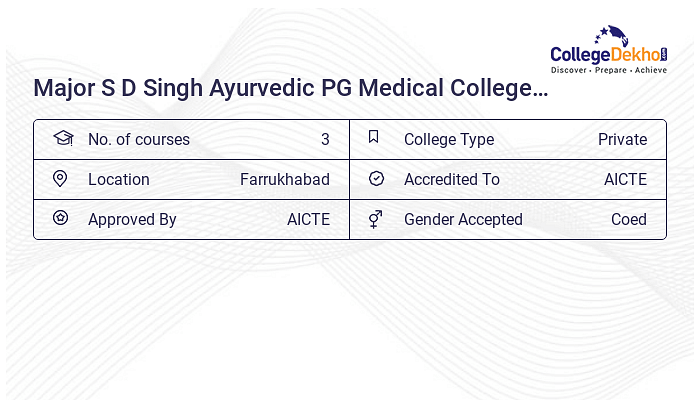 Major S D Singh Ayurvedic PG Medical College Hospital