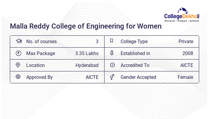 Malla Reddy College Of Engineering For Women Hyderabad Reviews & Rating ...