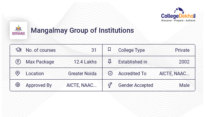 Mangalmay Group of Institutions B.Tech in Mechanical Engineering - Fees ...