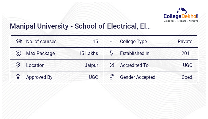 manipal university｜TikTok Search