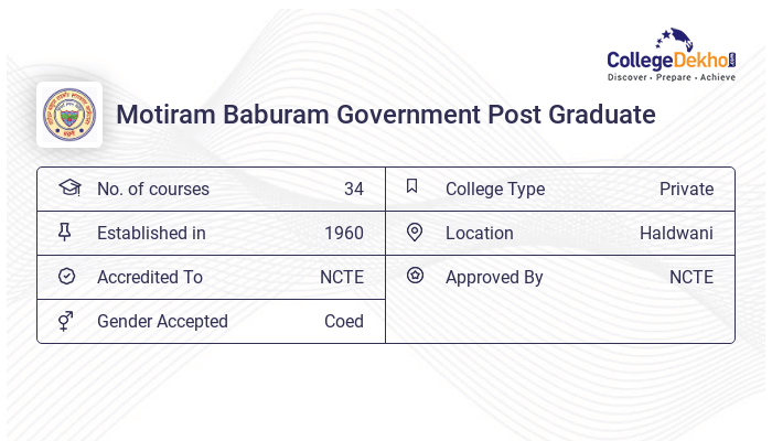 Motiram Baburam Government Post Graduate Admission 2024 Dates Form