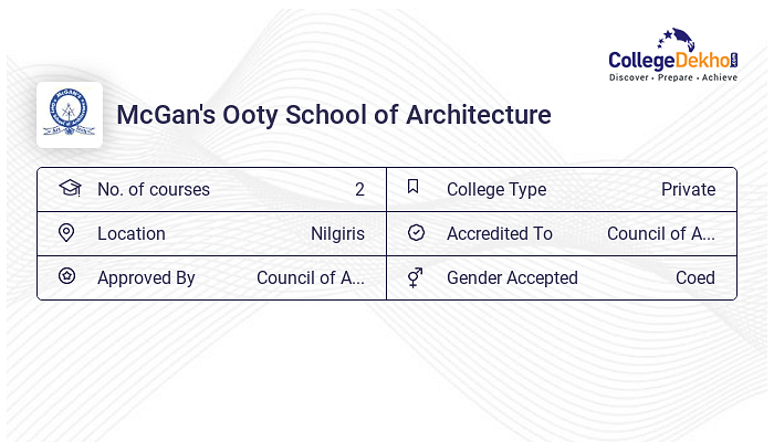 Mcgan's Ooty School Of Architecture News & Updates 2024 - Notifications 