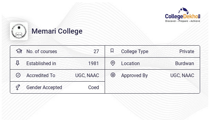 memari-college-admission-2024-dates-form-online-process-fees