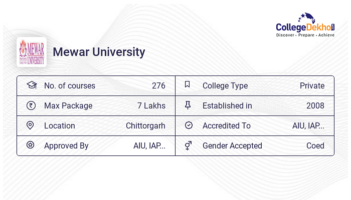 Mewar University Bpt Fees Admission 2024 Courses Eligibility Placements 