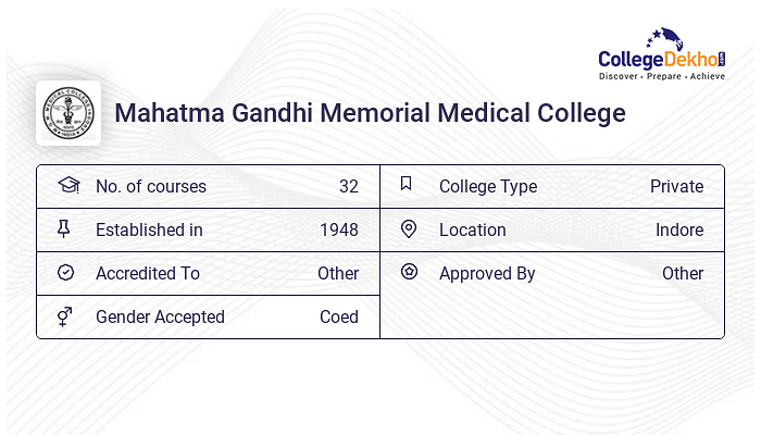 MGMMC Indore Fees Structure Courses List 2024 25 MGMMC Indore Fees Structure Courses List 2024 25