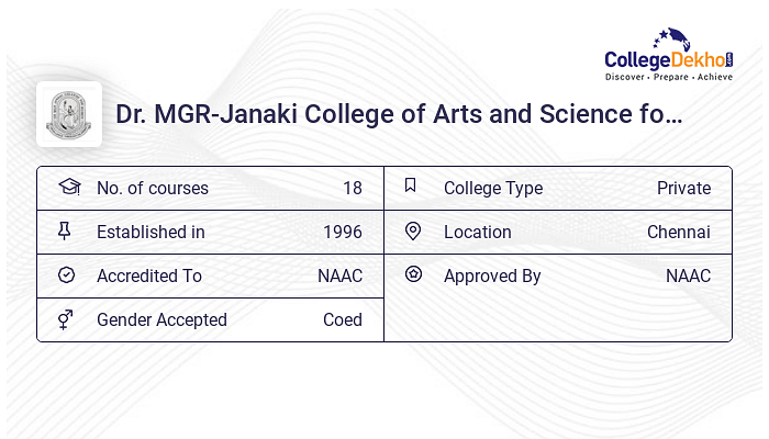 Dr. MGR-Janaki College Of Arts And Science For Women - Admission 2024 ...