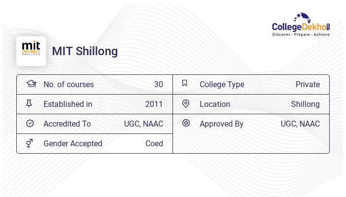 MIT University Placements 2023 - Average & Highest Package, Percentage