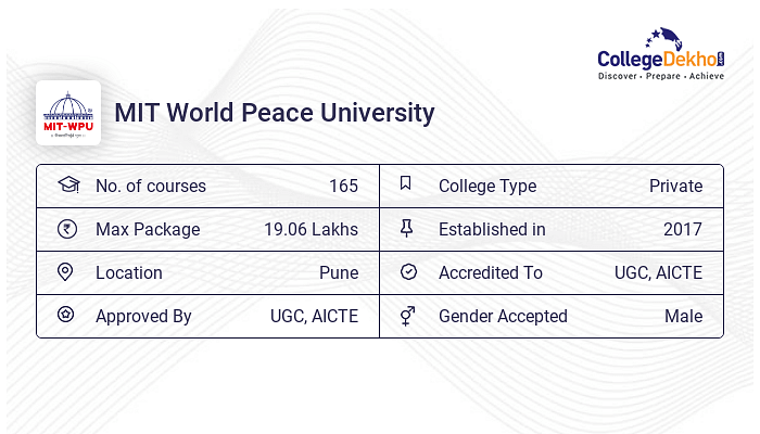 MIT Pune Fees & Courses 2023-24