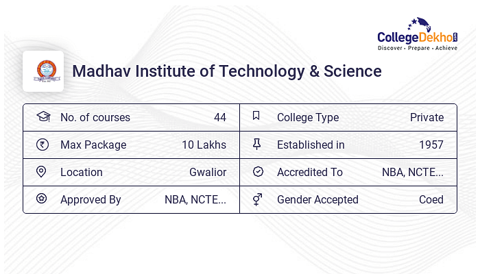 phd college in gwalior