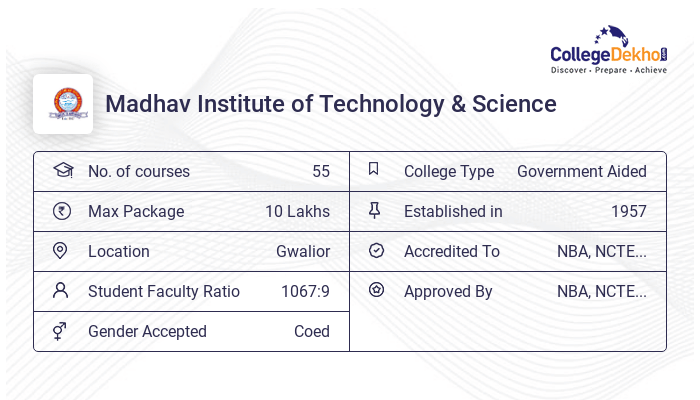 MITS Gwalior Placements 2023 - Average & Highest Package, Percentage