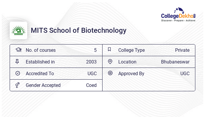 MITS School Of Biotechnology Scholarships 2024 - Details, Eligibility ...