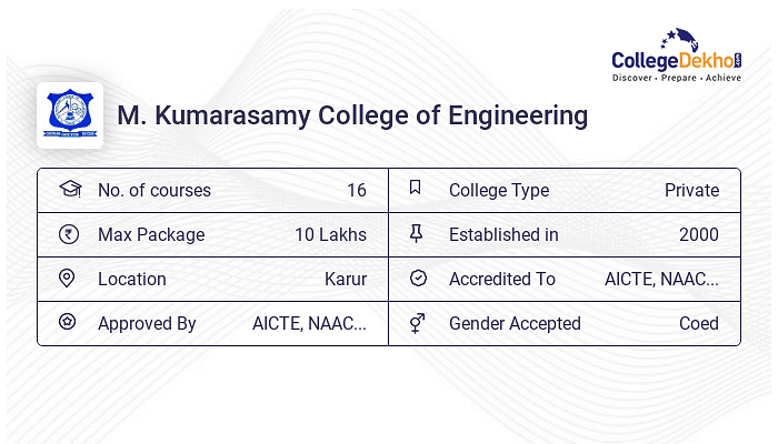 MKCE KARUR on LinkedIn: #igauge #platinumrating