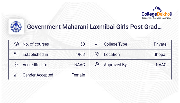 Government Maharani Laxmibai Girls Post Graduate (Autonomous) College ...