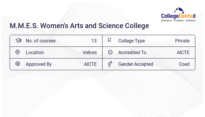 M.M.E.S. Women's Arts and Science College Campus Facilities - Hostel ...