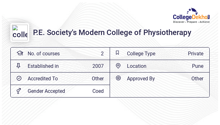 Modern College Of Physiotherapy Sharing Card 