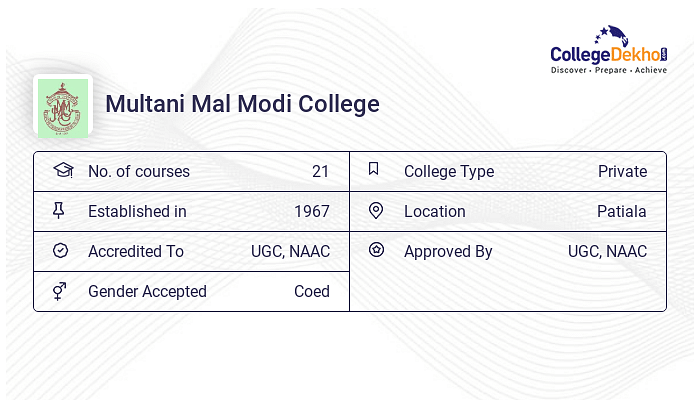 MMMC Patiala Admission 2024 Fees Courses Placement Ranking MMMC Patiala Admission 2024 Fees Courses Placement Ranking