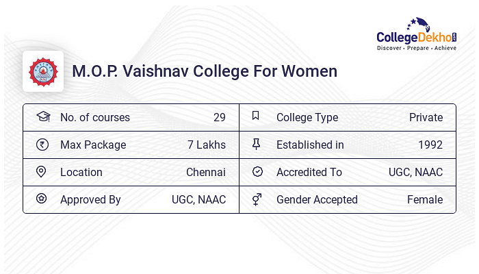 M O P Vaishnav College For Women Fees Structure Courses List 2024 25