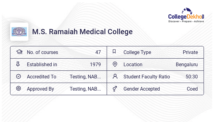 MSRMC Bangalore Placements 2023 - Average & Highest Package, Percentage