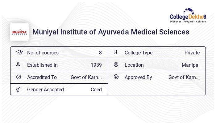 BAMS at MIAMS Manipal Courses Fees 2024