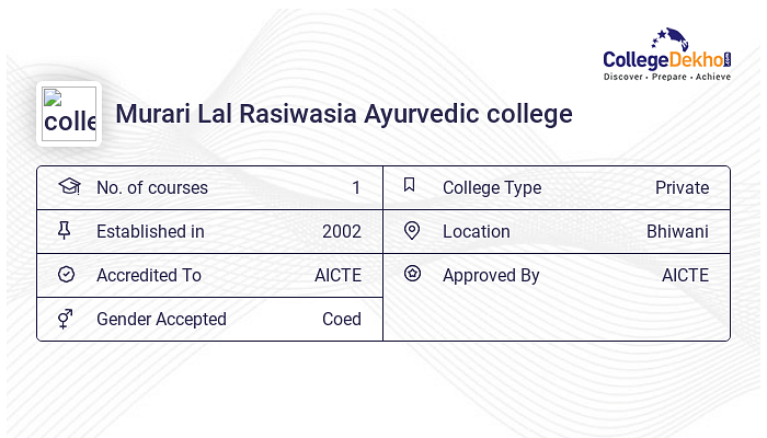 Murari Lal Rasiwasia Ayurvedic college Admission 2024 Fees