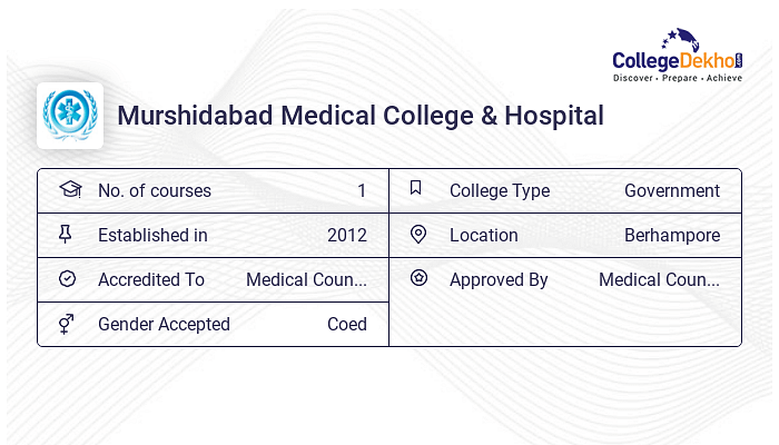 The Best Nursing College in Murshidabad, West Bengal