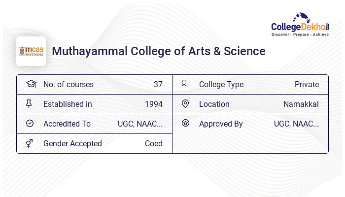 Muthayammal College of Arts Science Placements 2023 Average Muthayammal College of Arts Science Placements 2023 Average