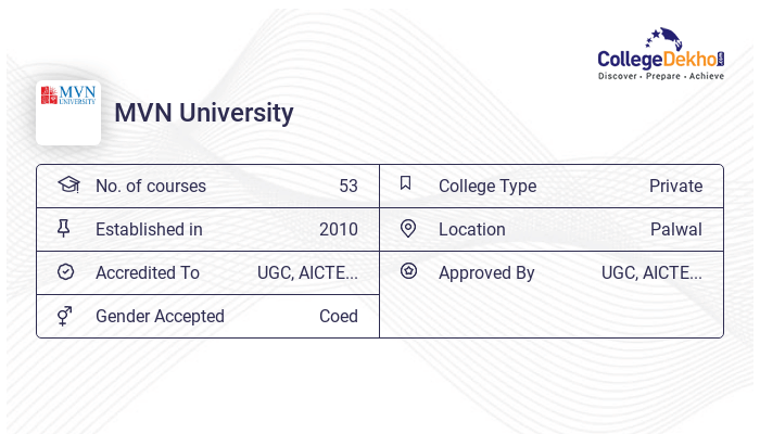 Mvn Application MVN University Admission 2024 - Dates, Form, Online Process, Fees