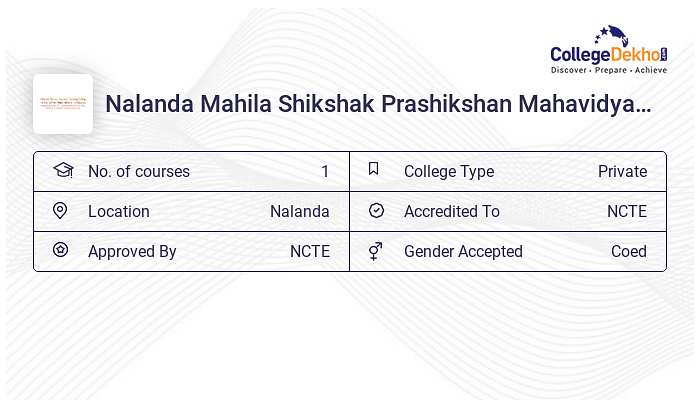 Nalanda Mahila Shikshak Prashikshan Mahavidyalaya (NMSPM), Nalanda Fees ...