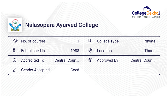 Nalasopara Ayurved College Admission 2024 Fees Courses