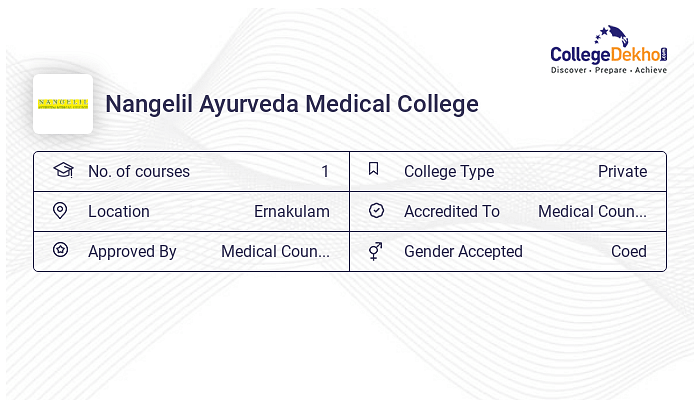 BAMS at Nangelil Ayurveda Medical College Courses Fees 2024