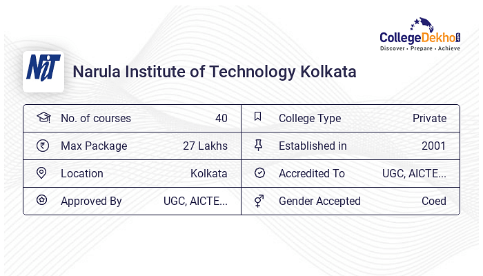 Diploma In Civil Engineering At Narula Institute Of Technology Kolkata ...