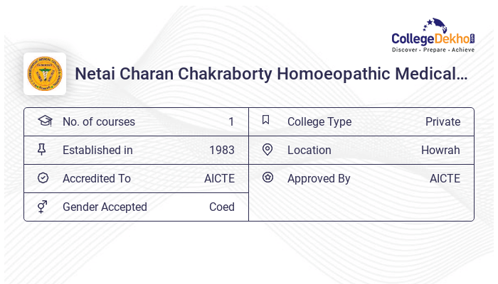 Netai Charan Chakraborty Homoeopathic Medical College News & Updates ...