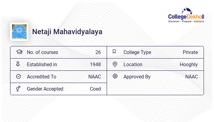 Netaji Mahavidyalaya - Admission 2024, Fees, Courses, Placement, Ranking