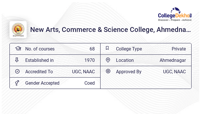 Teaching & Education Courses at Ahmednagar College: Eligibility & Fees 2024