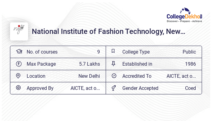 NIFT Delhi Fees Structure Courses List 2023 24 NIFT Delhi Fees Structure Courses List 2023 24