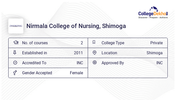 Nirmala College of Nursing (NCN) Shimoga Fees Structure Courses List